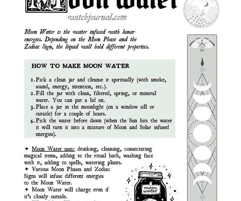 Free Grimoire Printable Basic Magic Book Of Shadows Pages Witch Journal