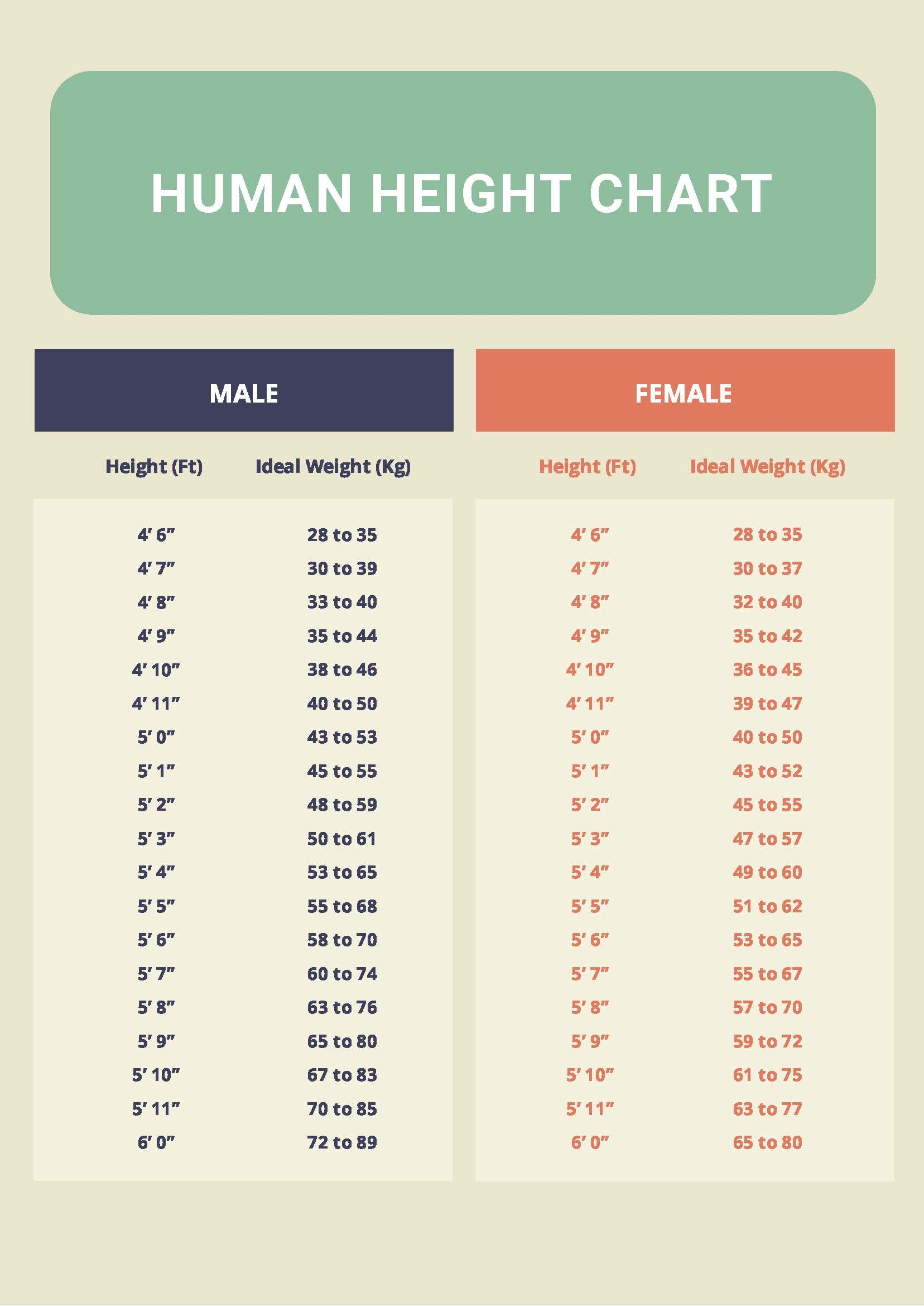 Free Height Chart Templates Editable And Printable