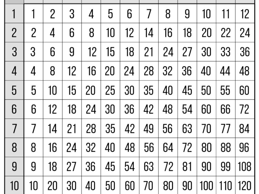Free Multiplication Chart Printable Paper Trail Design