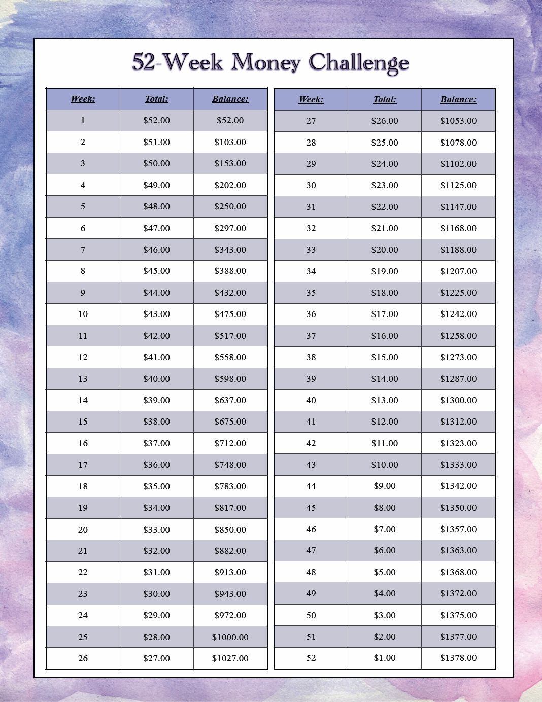 52 Week Money Challenge Printable 2025