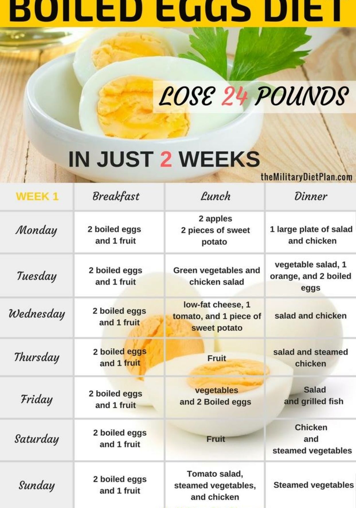 Free Printable Egg Diet