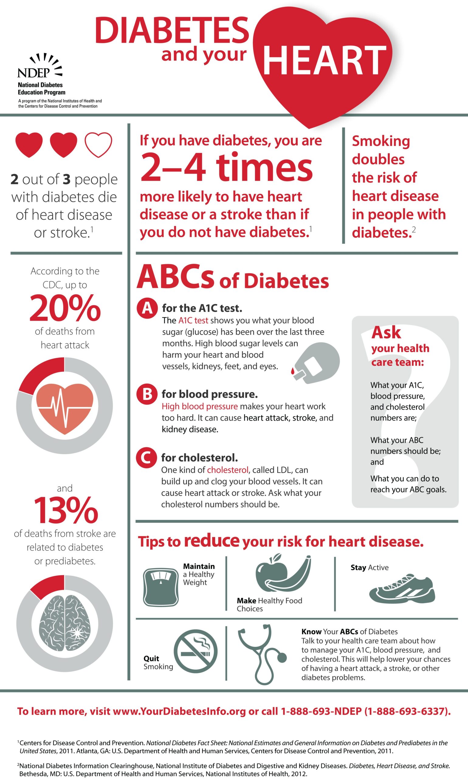 Free Printable Patient Education Handouts Diabetes A1cs Sick Days 