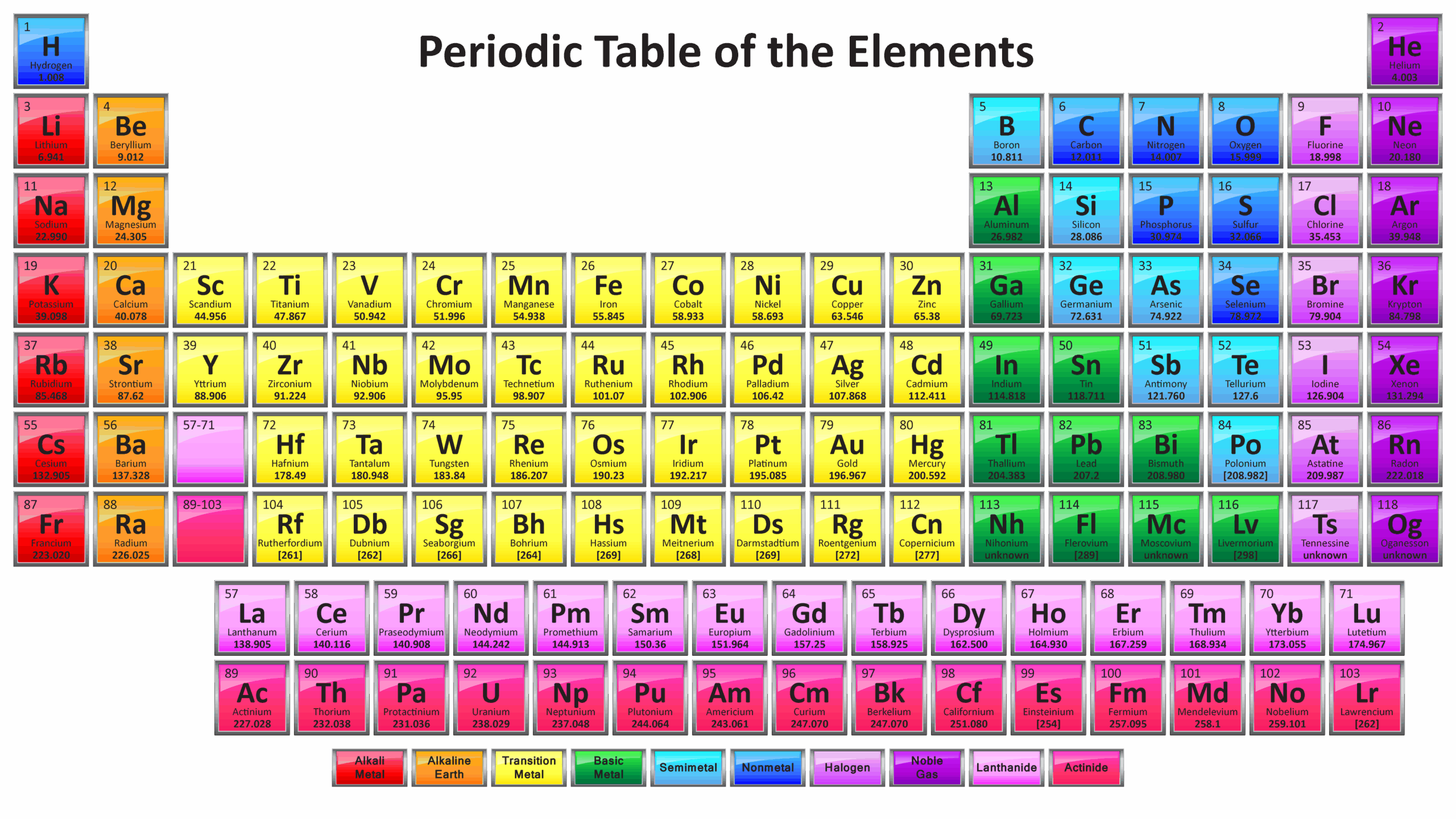 Free Printable Periodic Tables PDF And PNG Science Notes And Projects