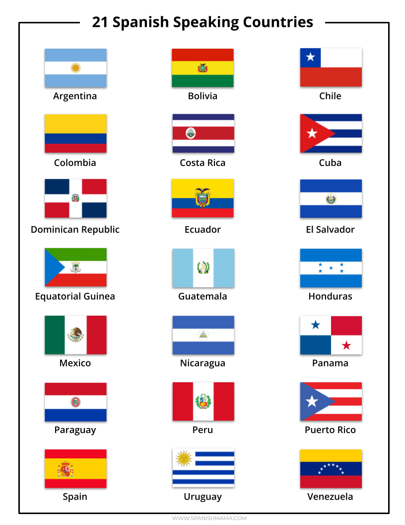 Free Printable Spanish Speaking Countries Flags Printable Templates 