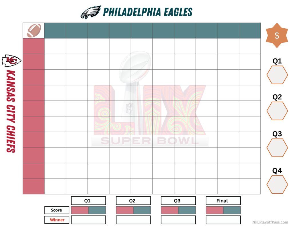 Free Printable Super Bowl 2025 Squares Template For Eagles Vs Chiefs