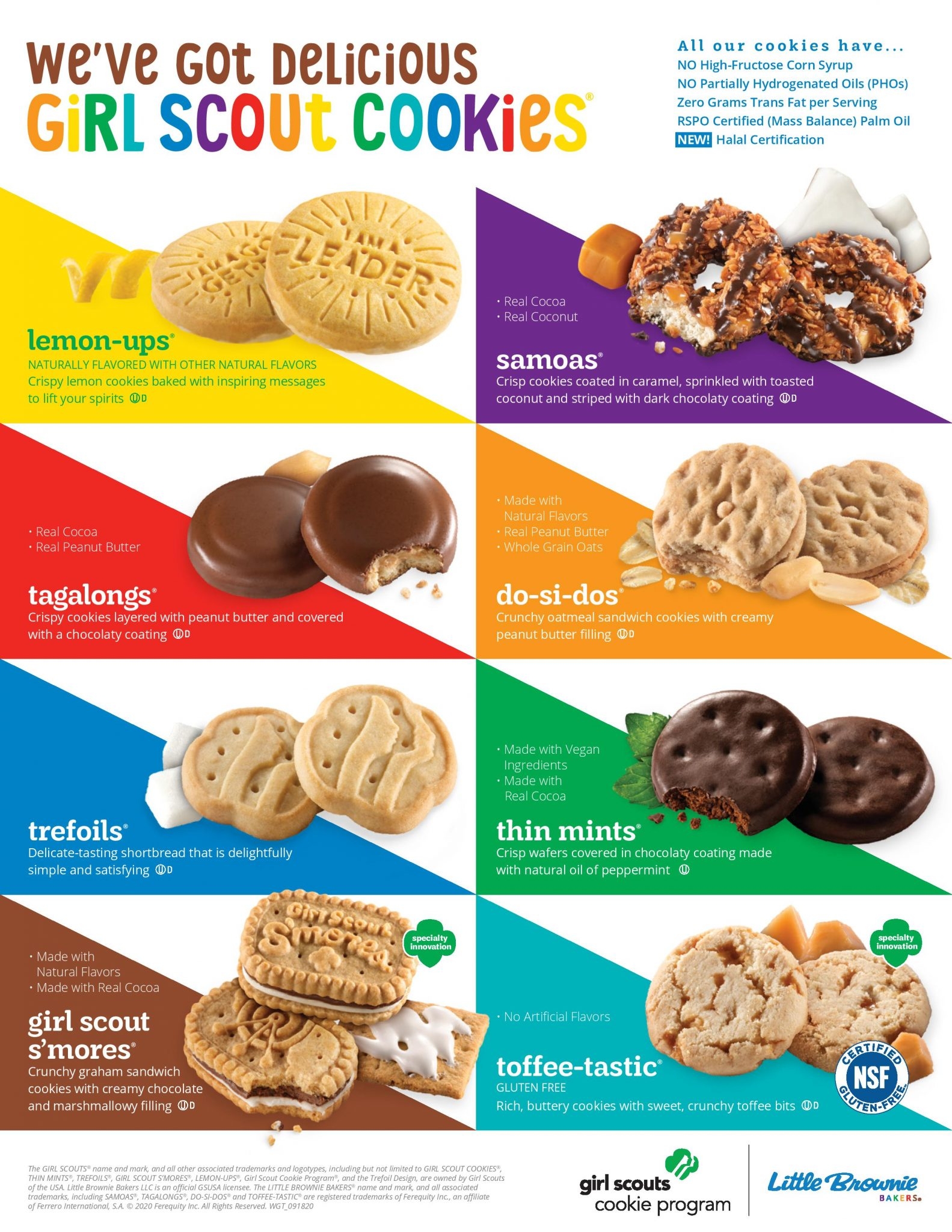 Girl Scout Cookie Order Form 2025 Printable