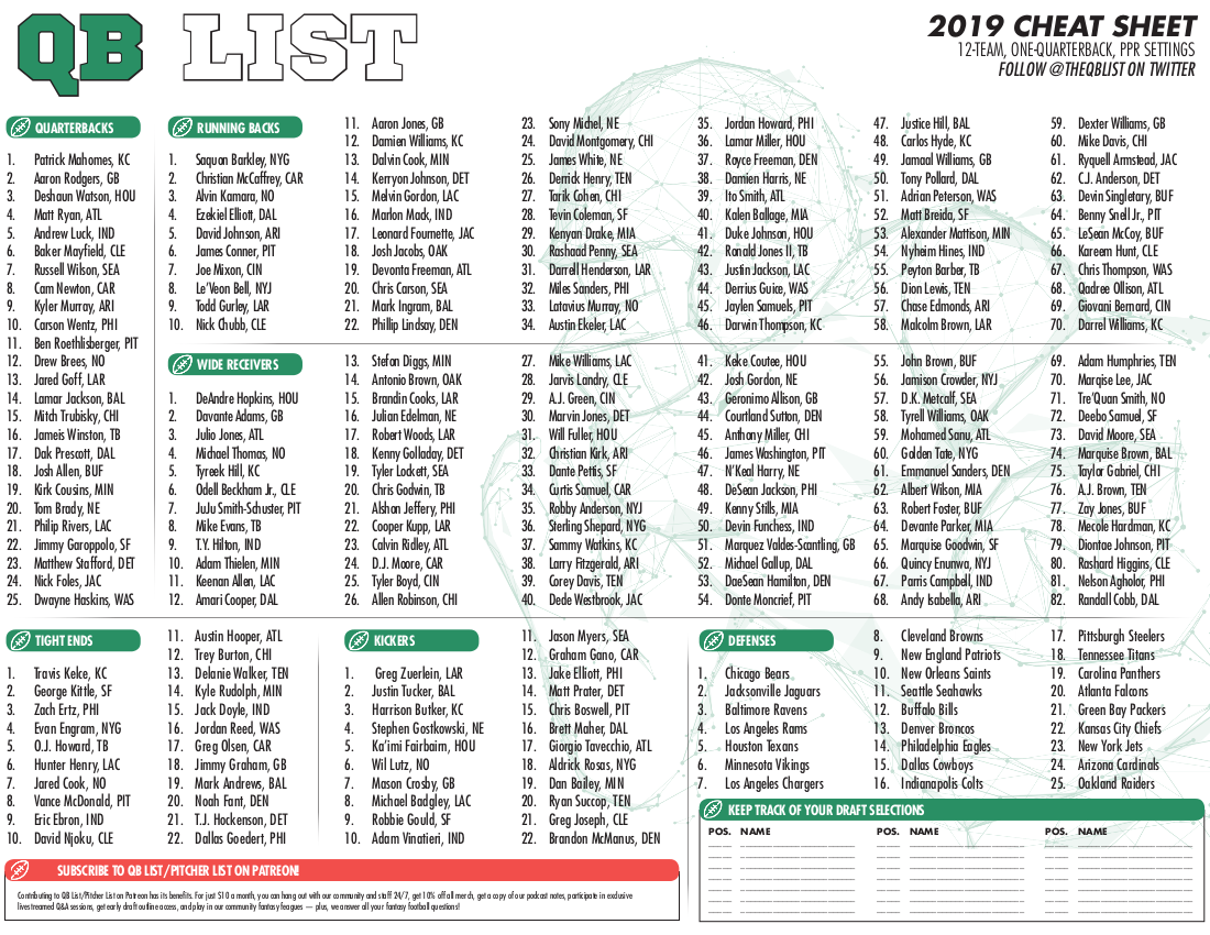 Fantasy Football Rankings Ppr Printable