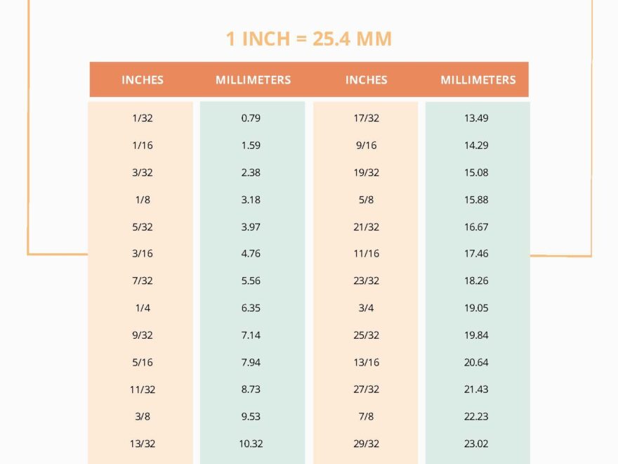Height Measurement Conversion Chart
