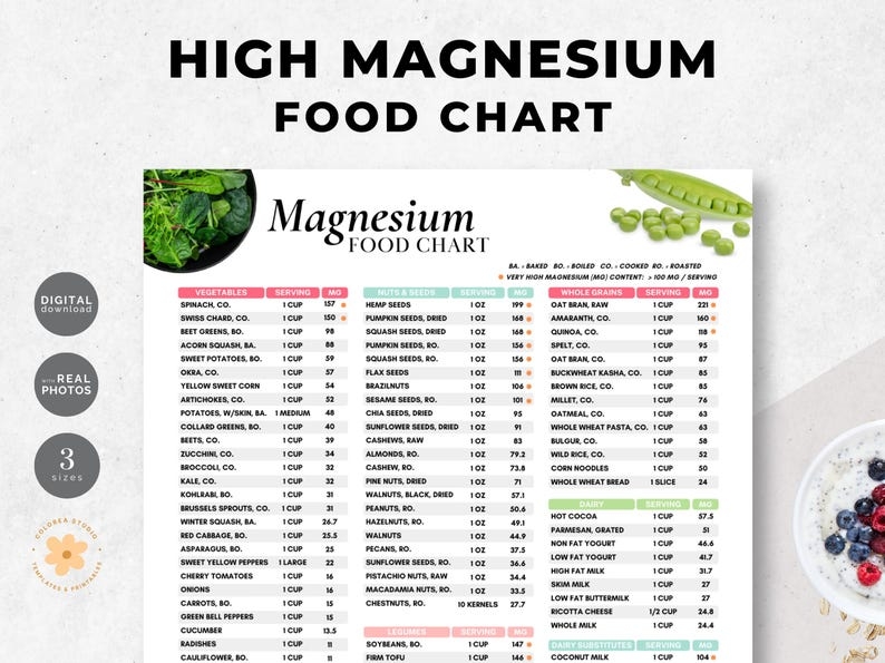 High Magnesium Food List Magnesium Food Chart Magnesium Food Guide 