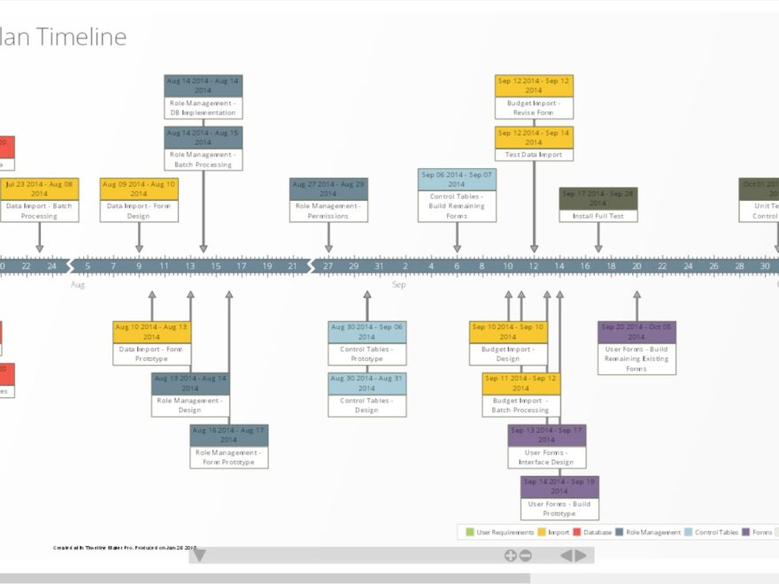 How To Create A Timeline Of Events Printable Online