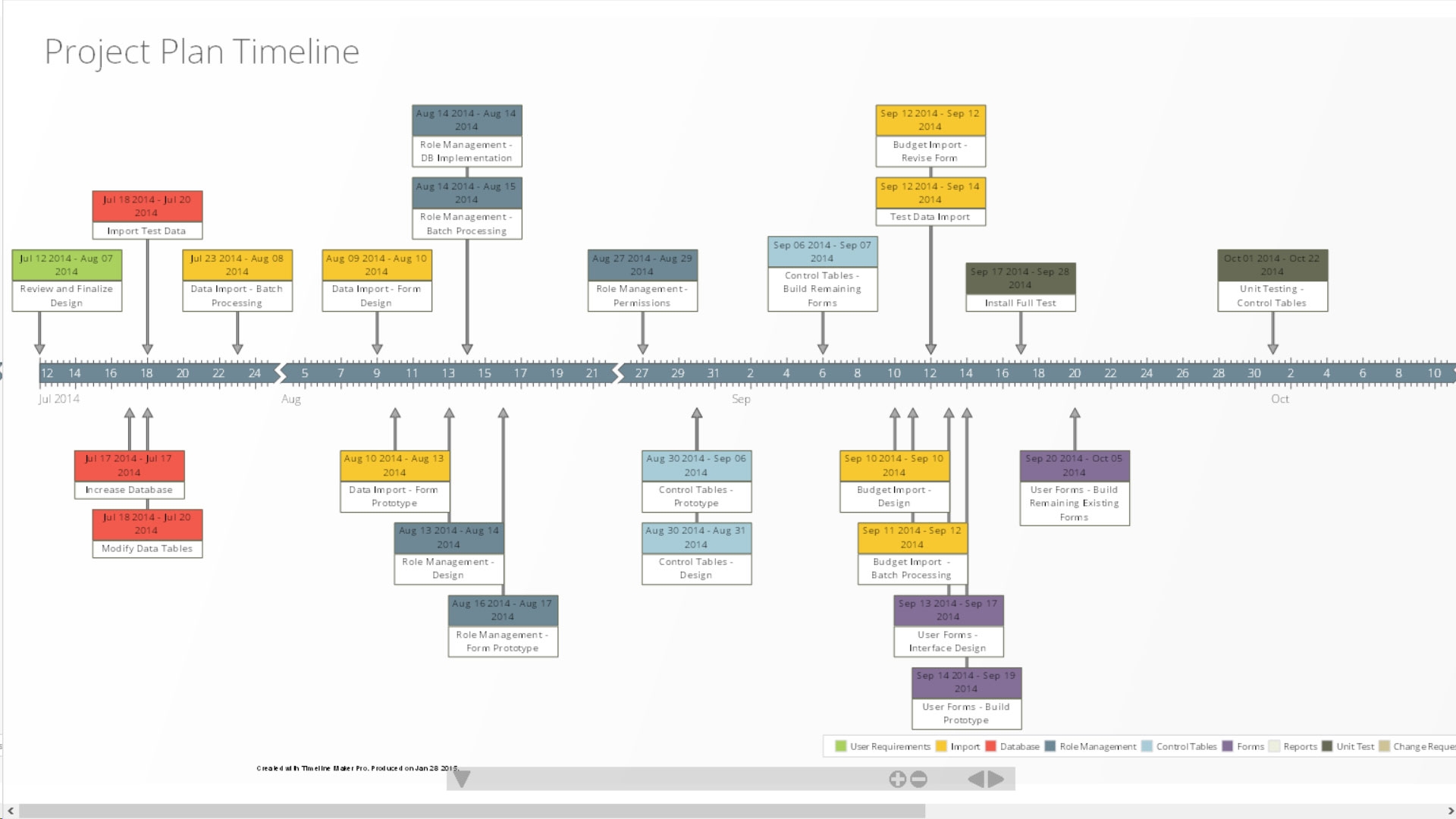 How To Create A Timeline Of Events Printable Online