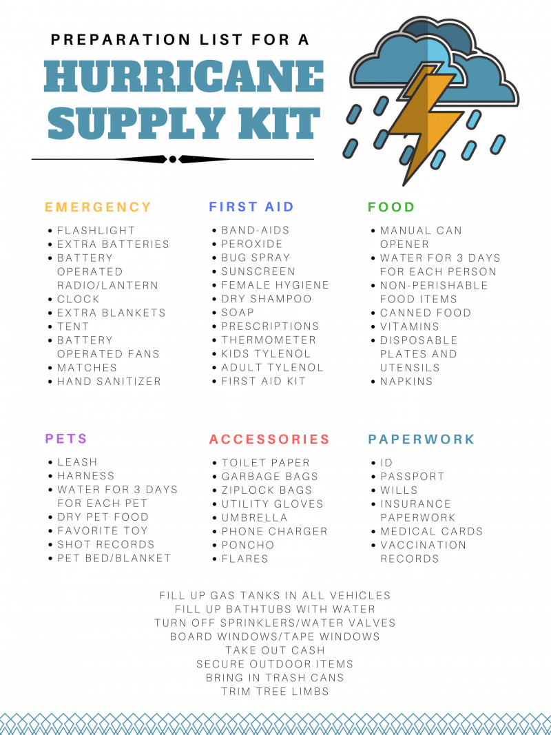 Hurricane Preparation Supplies Checklist Momdot