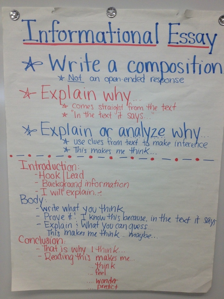 Essay Structure For 4Th Grade Printable