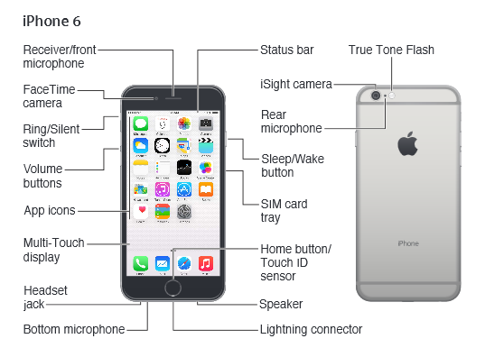IPhone 6 Manual User Guide IPhone Ireland