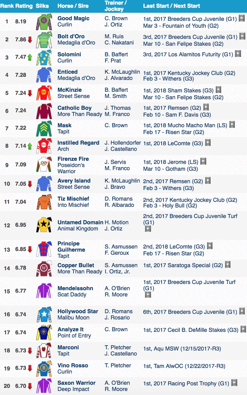 Kentucky Derby 2025 Roster K Andrew James