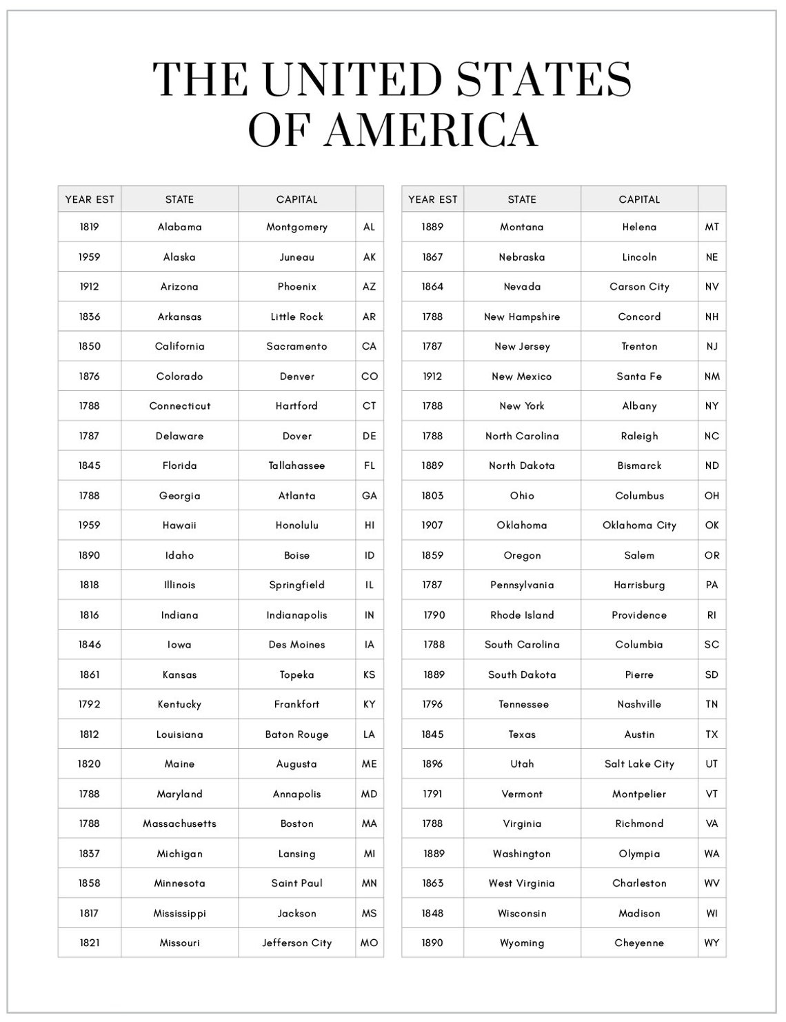 List Of The 50 States List Of States Printable Alphabetical List Of 