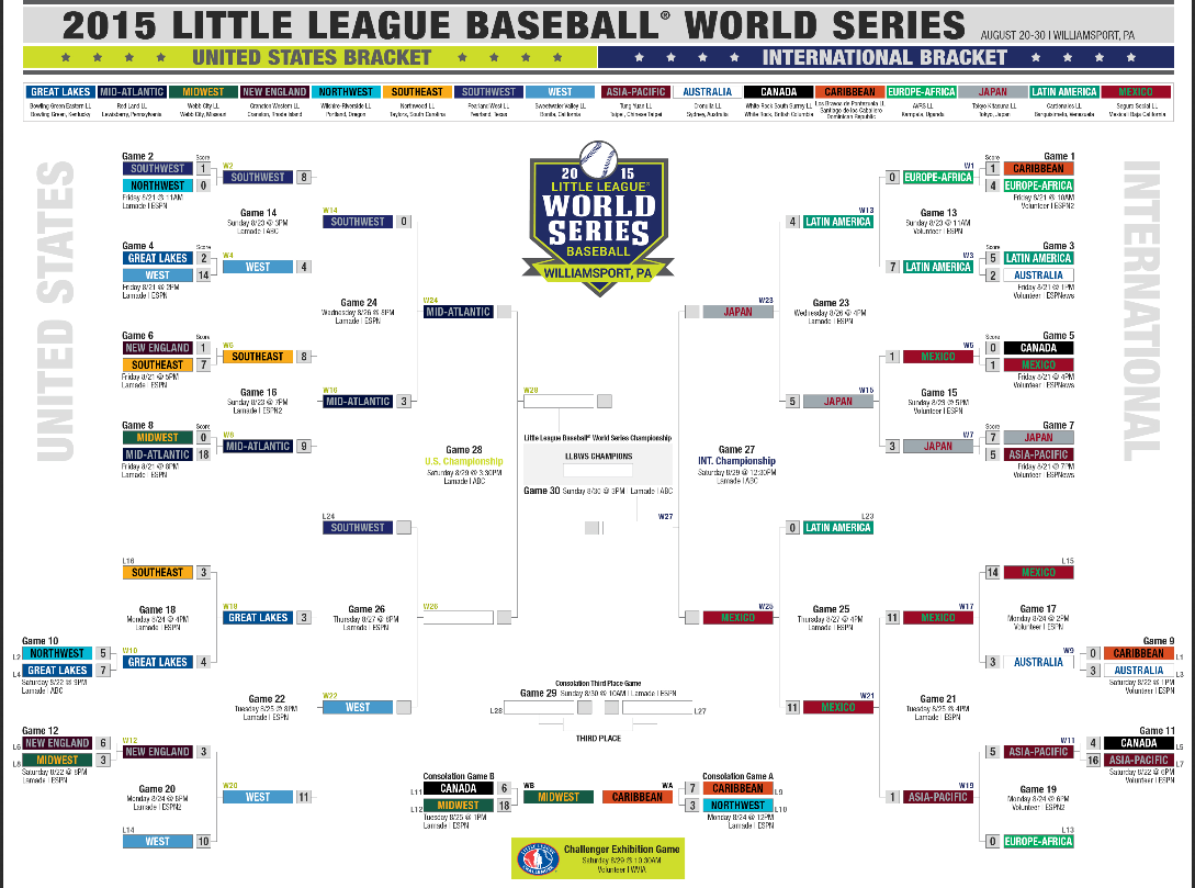 Little League World Series 2015 Bracket Schedule Teams And Scores 