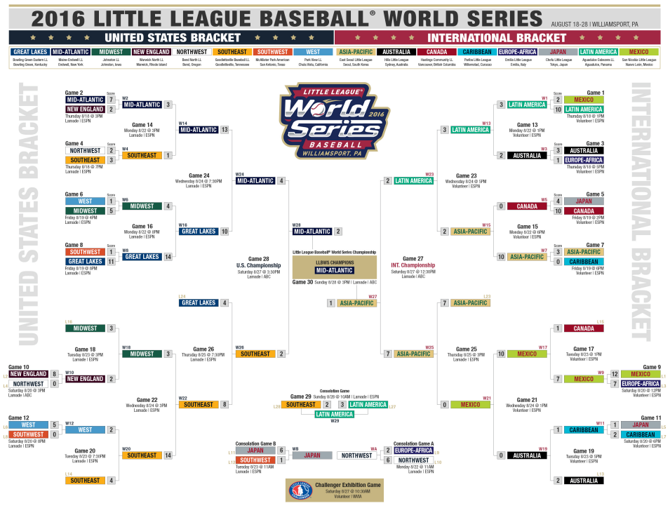 Little League World Series 2024 Bracket Teams Taffy Federica