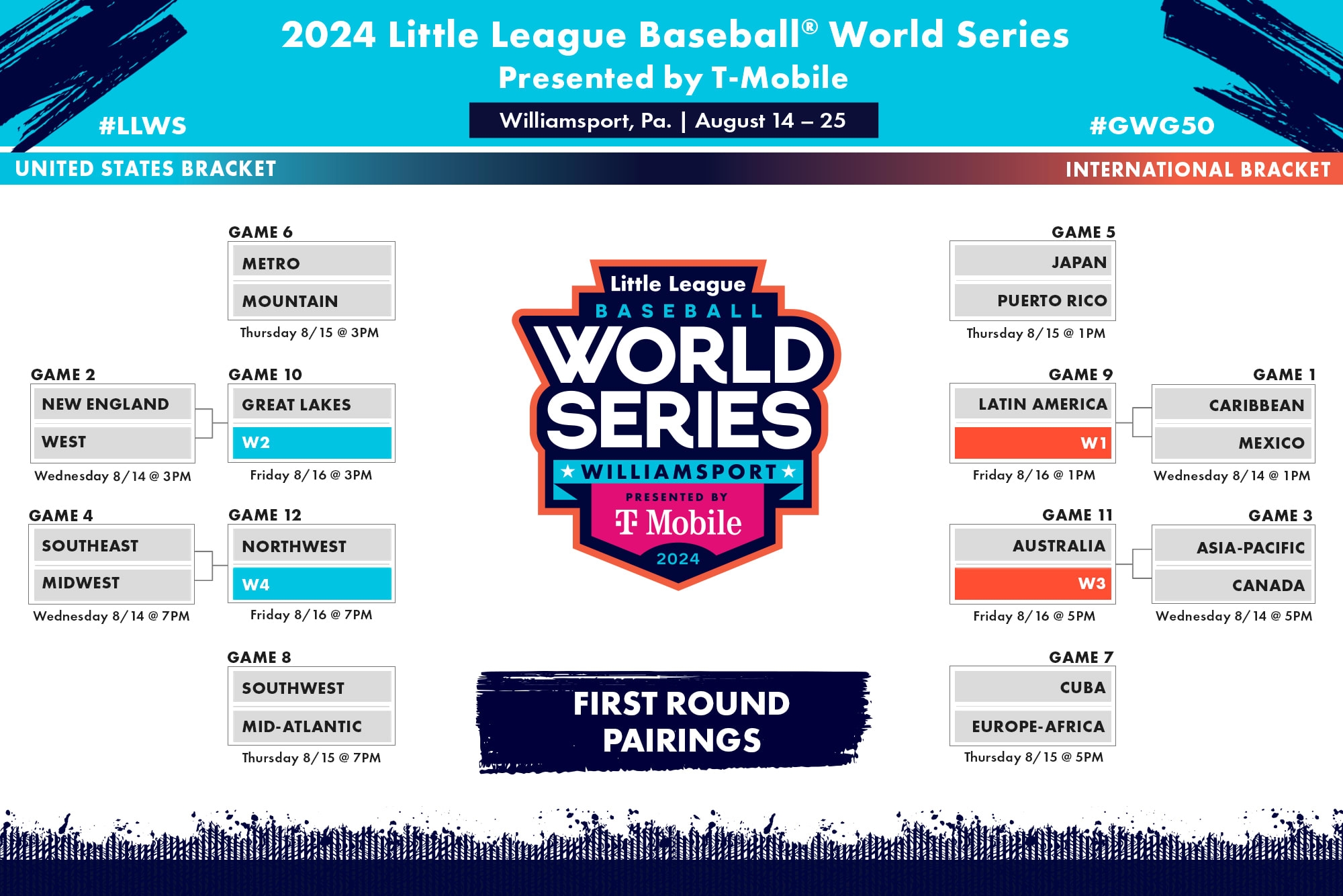 Little League World Series Printable Bracket