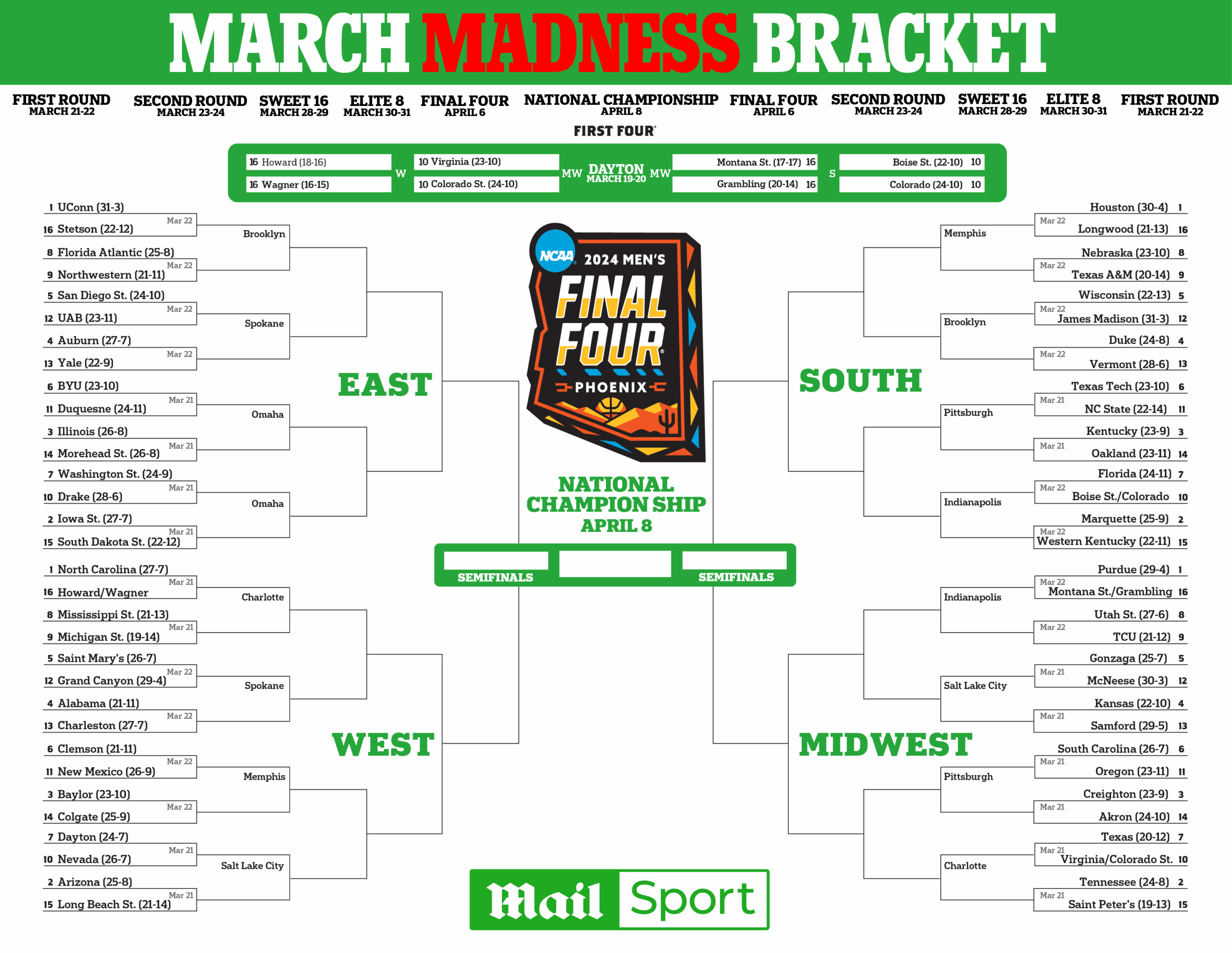 March Madness Bracket 2025 Printable