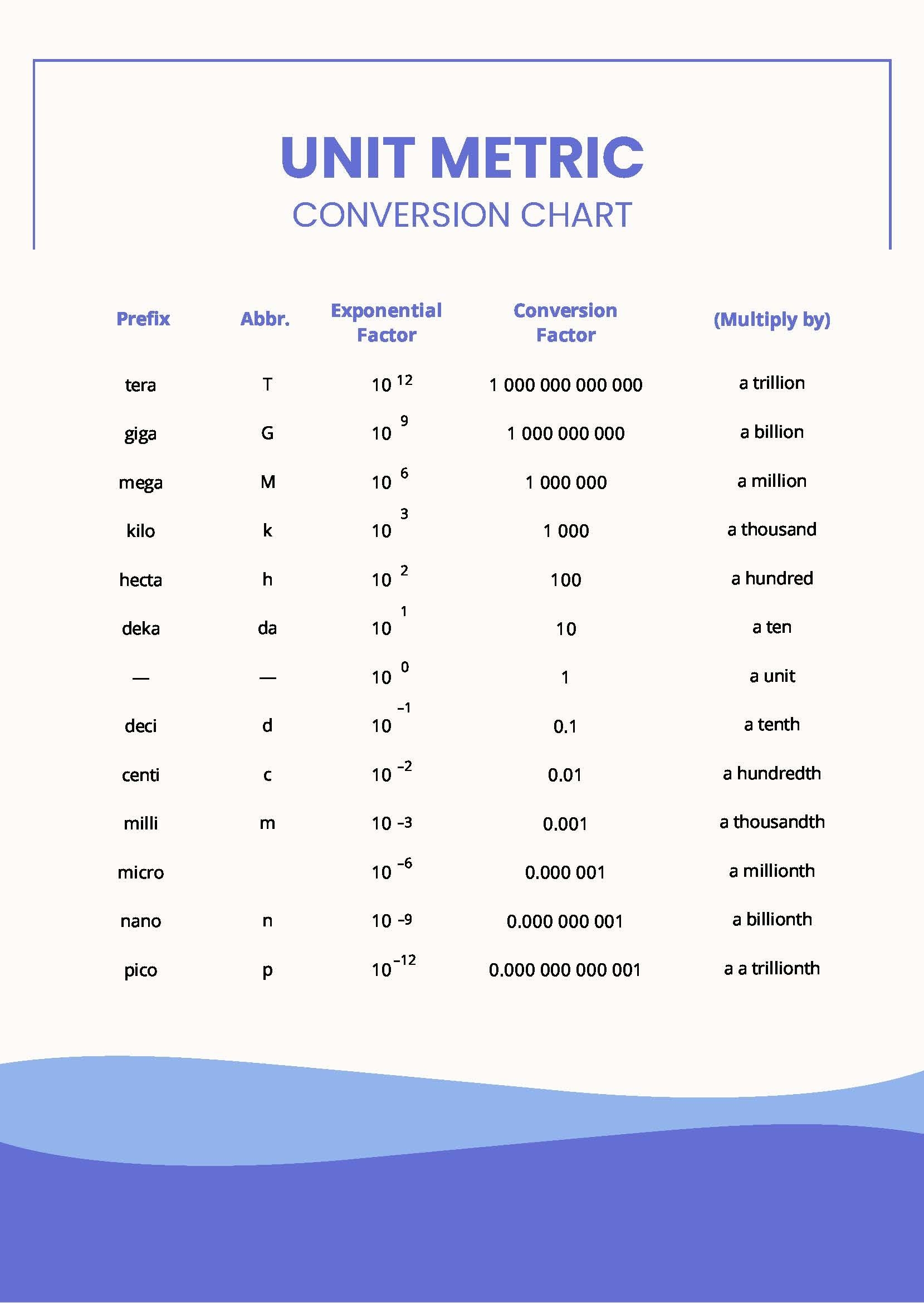 Metric Conversion Table Chart Convert Units Easily