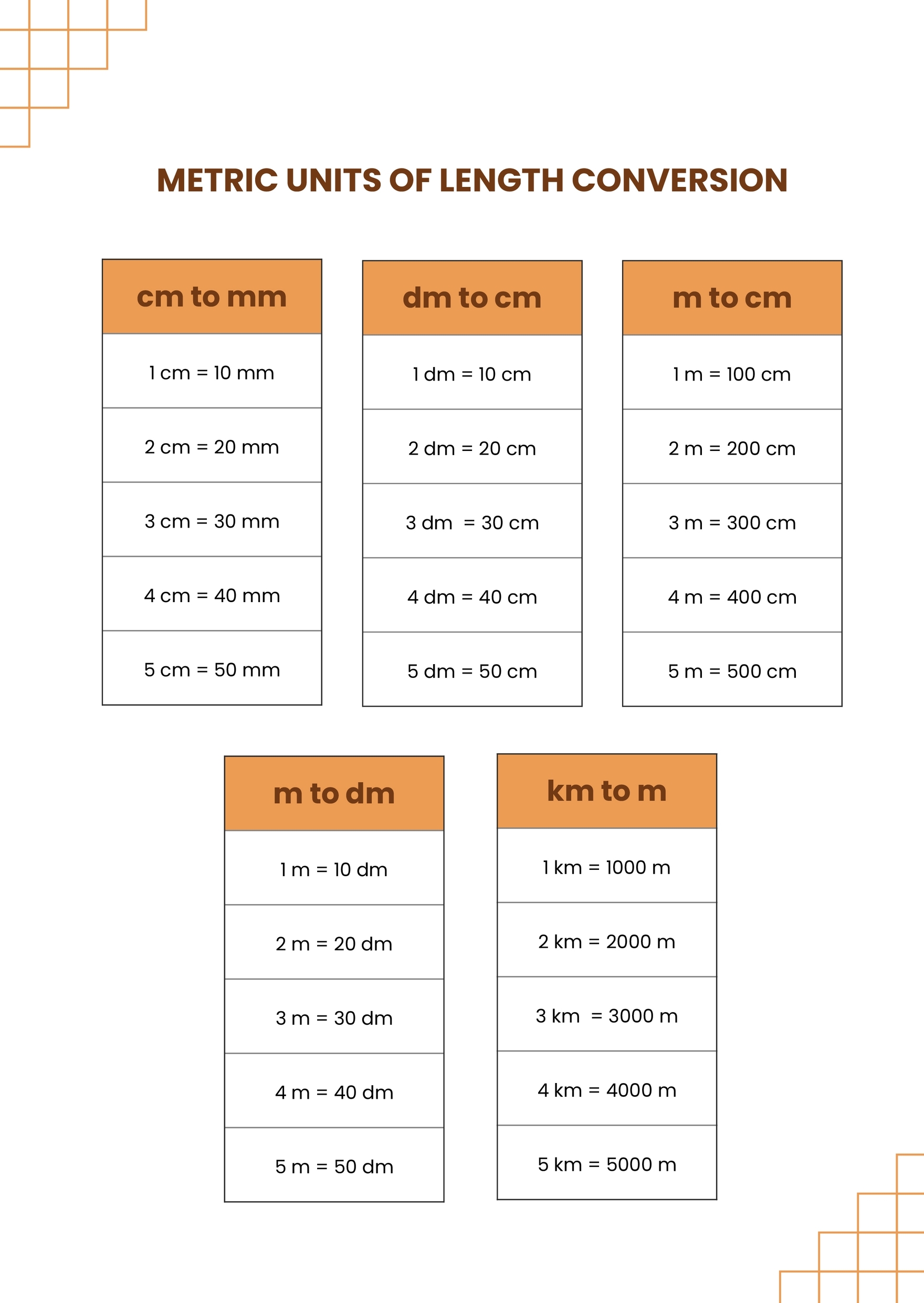 Metric Units Of Length Conversion Chart In Illustrator PDF Download 