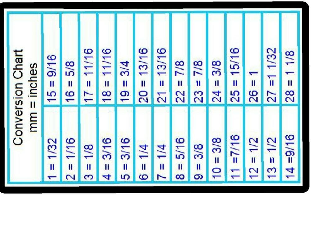 Millimeters To Inches Conversion Chart Printable Printable Templates