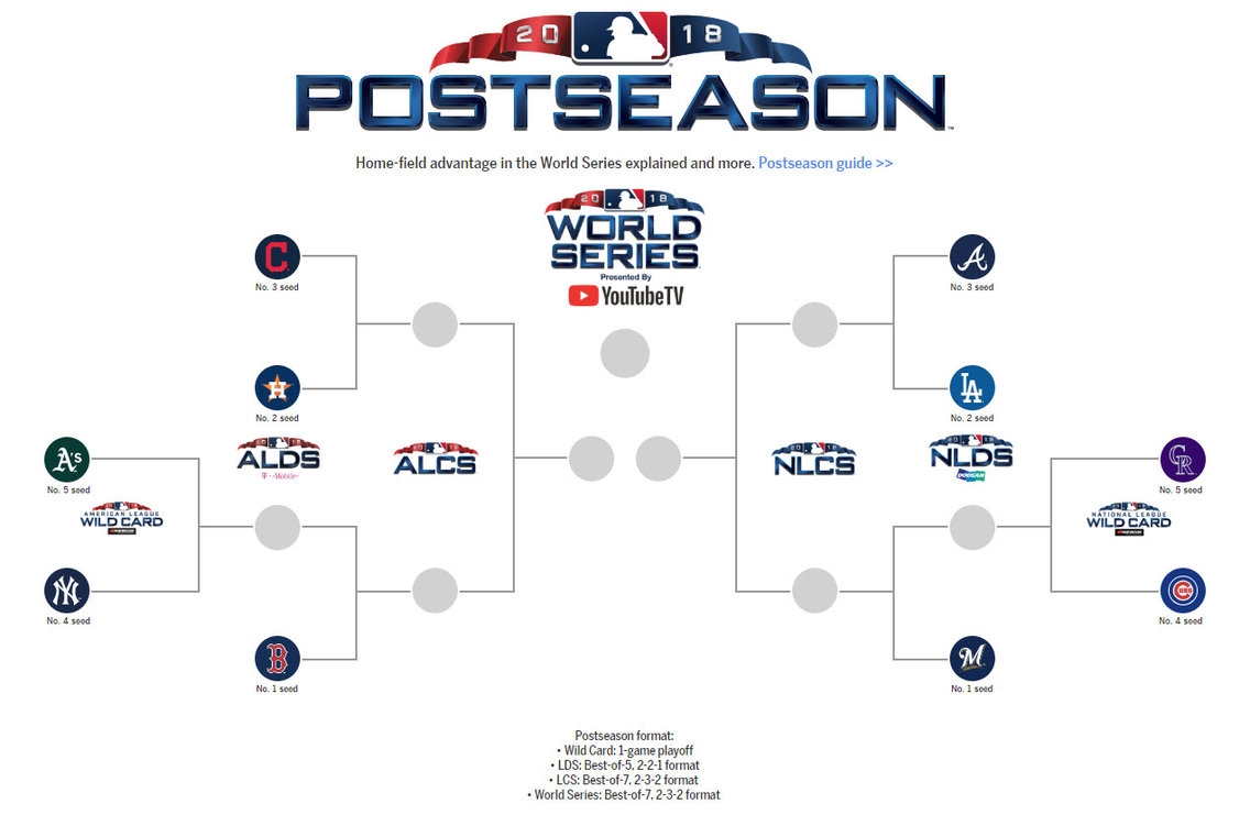 Mlb Playoff Schedule 2025 Lucas I Poulsen