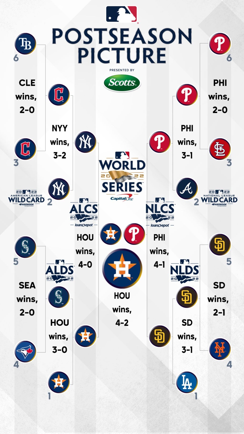 Mlb Postseason Broadcast Schedule 2025 Hiram Cochran