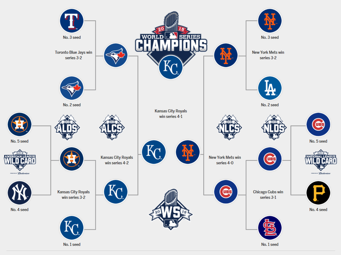 Mlb Schedule 2025 Playoff Teams Jorja C Bryant