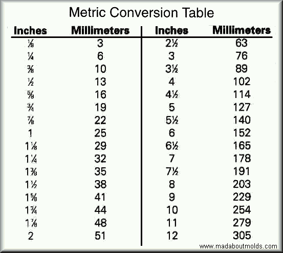 MM To Inches Printable Chart