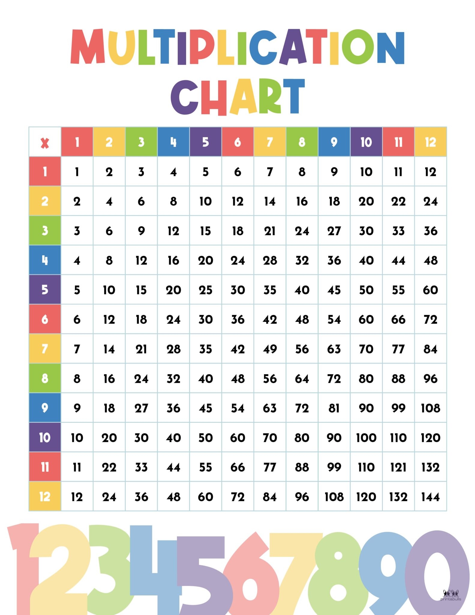 Multiplication Chart Multiplication Chart Printable