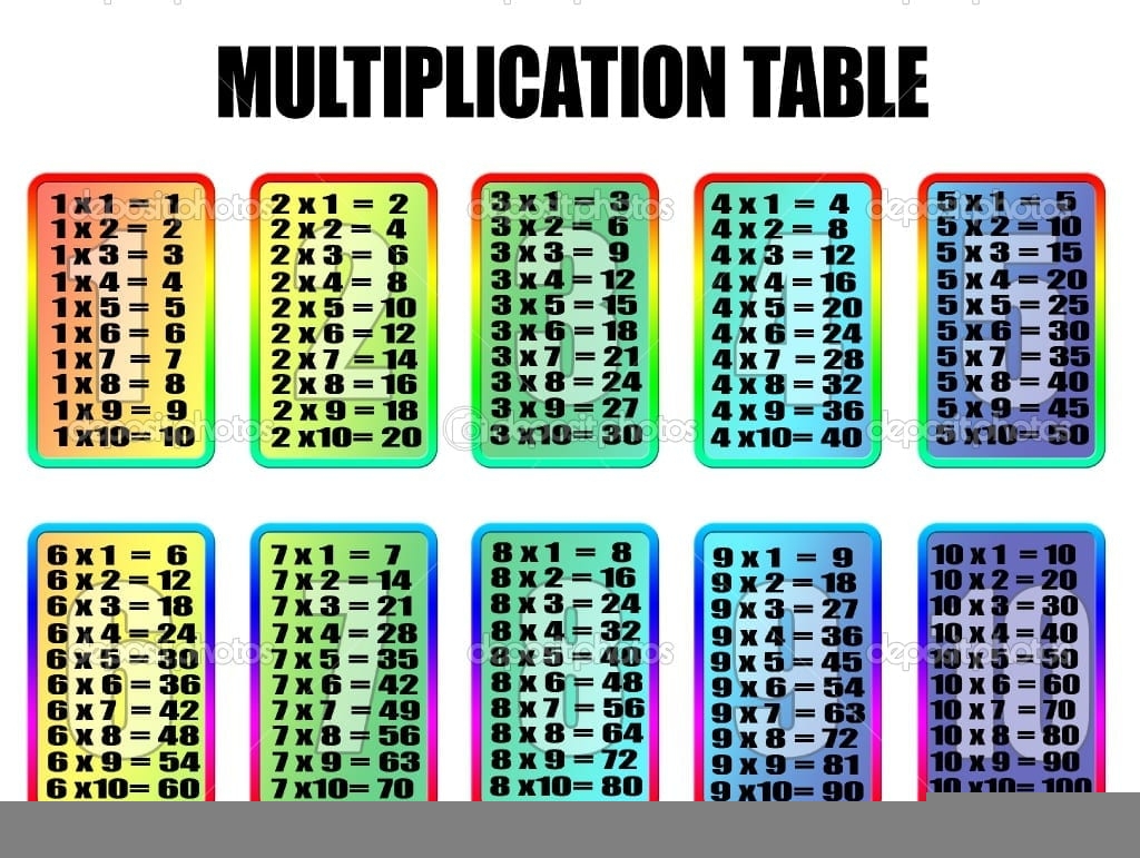 Multiplication Flash Cards 1 12 Printable