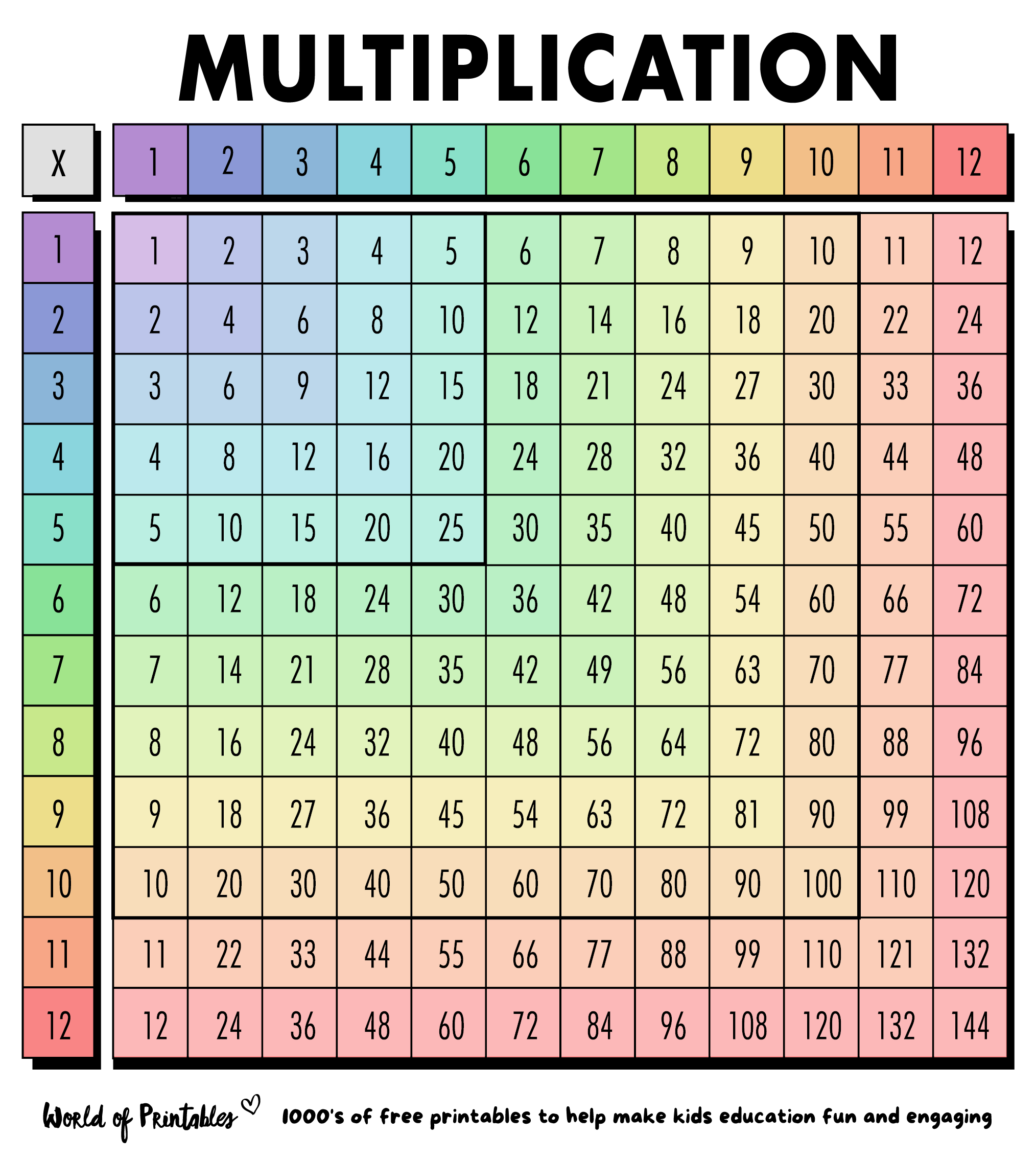 Multiplication Table 1 12 Free Printable Paper Free Printable 