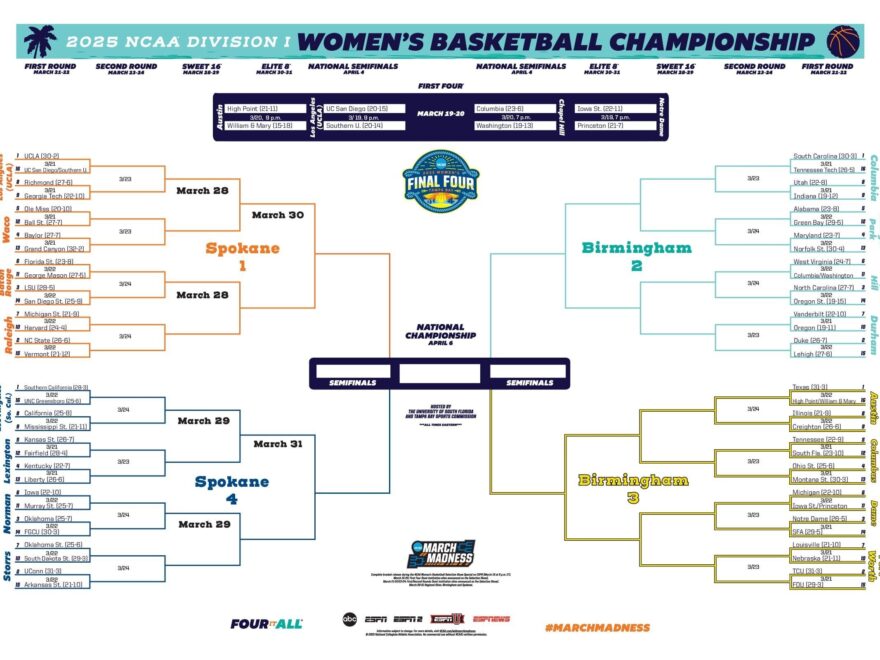 NCAA Tournament 2025 Download Print Your Women s March Madness Bracket