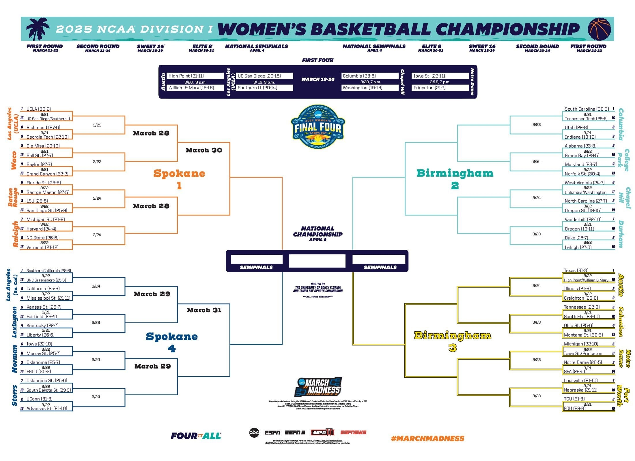 NCAA Tournament 2025 Download Print Your Women s March Madness Bracket