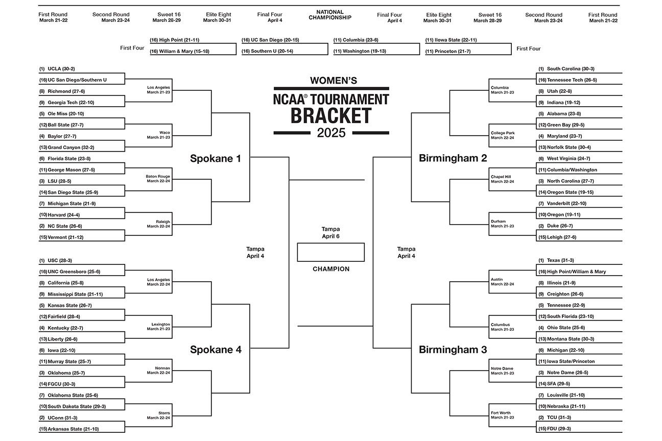 NCAA Tournament 2025 Printable Women 39 s March Madness Brackets ESPN