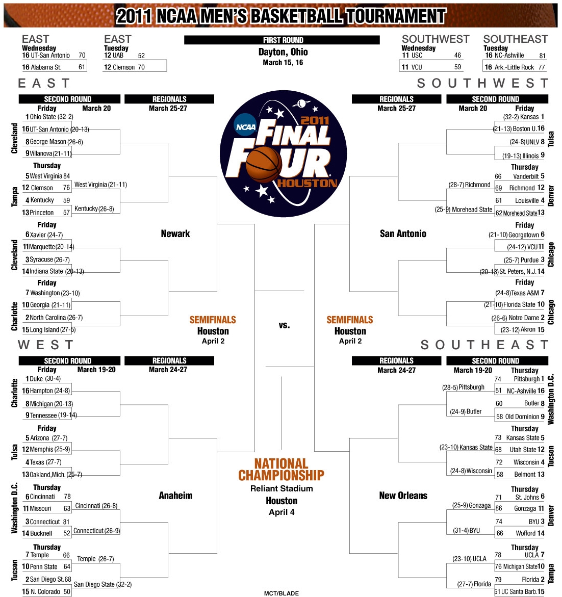 Ncaa Tournament 2025 Updated Bracket Tyson A Cornish