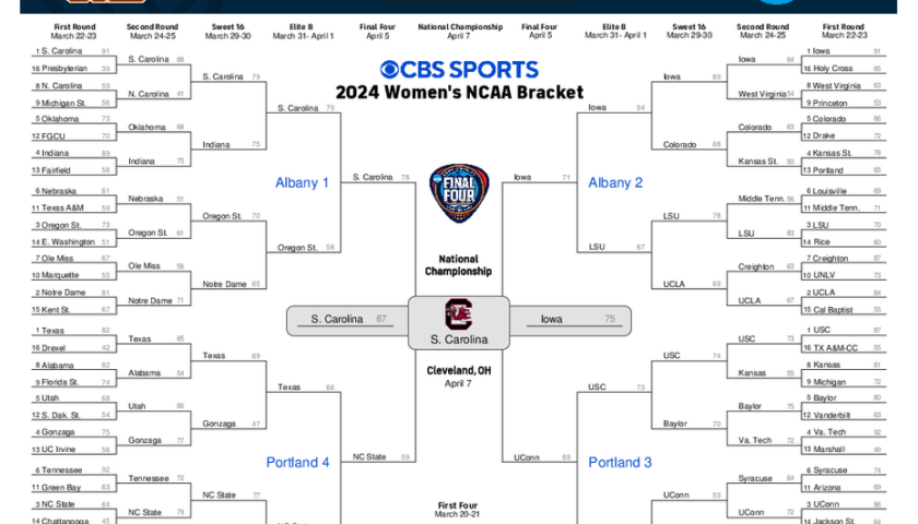 Ncaa Women 39 s Bracket 2025 Printable Pdf Your Guide To March Madness 