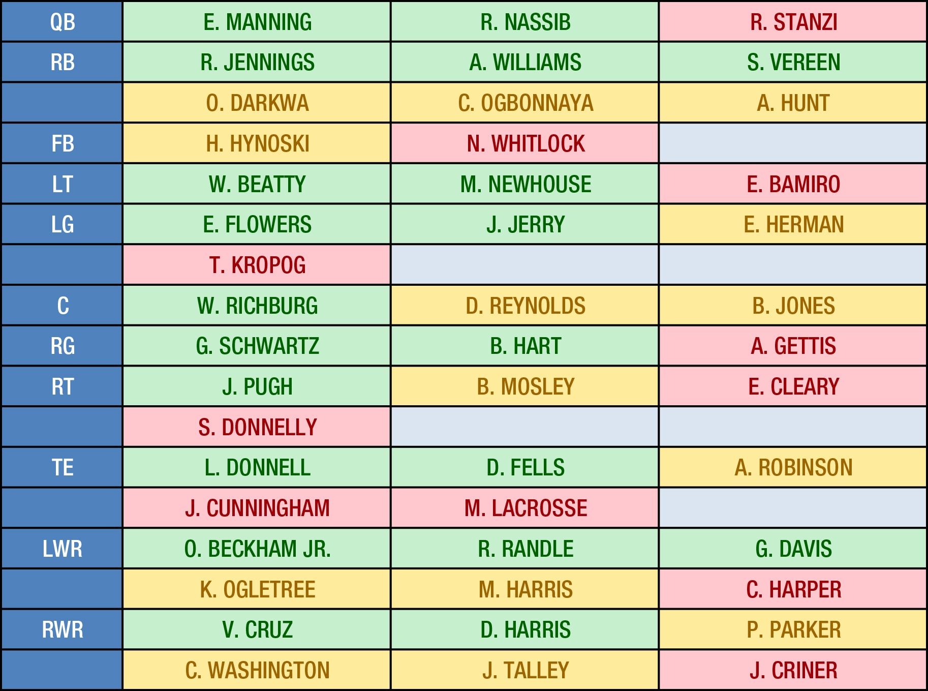 Nfl Depth Chart 2025 Rose Mika