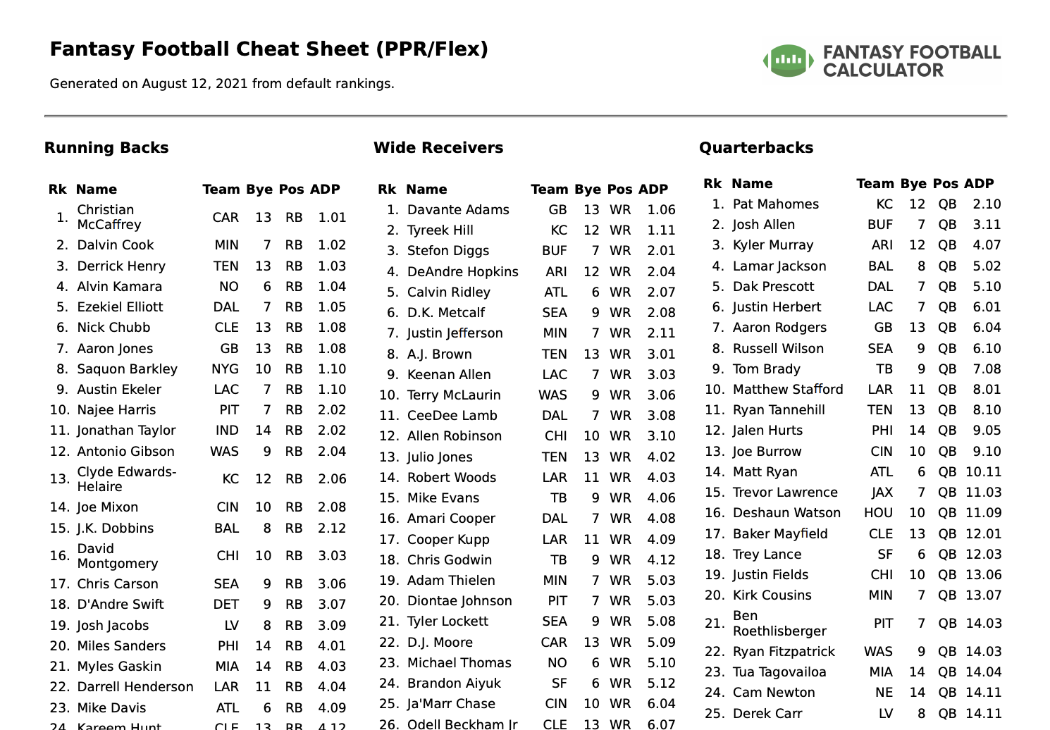 Nfl Fantasy Rankings Printable Cheat Sheet