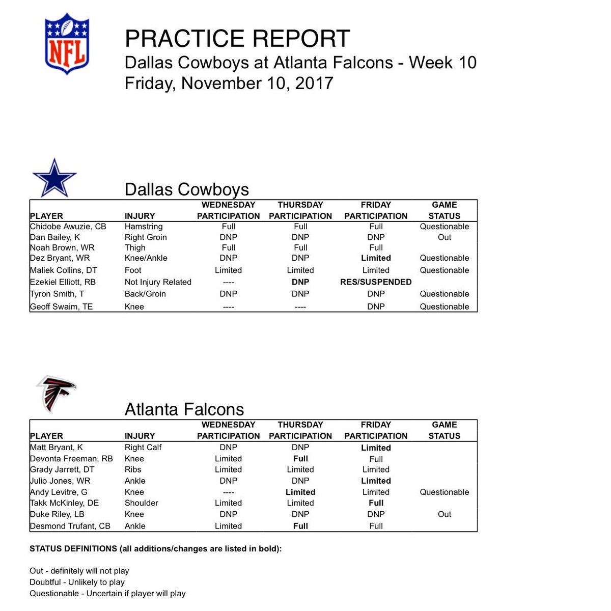 Nfl Injury List 2025 Naomi Sanders