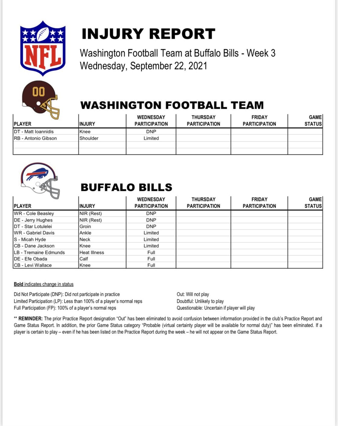 Nfl Injury List 2025 Naomi Sanders