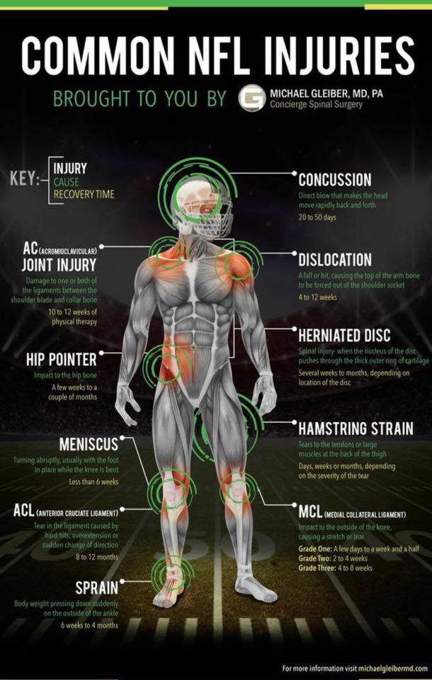 Nfl Key Injuries 2025 Joseph S Holmes