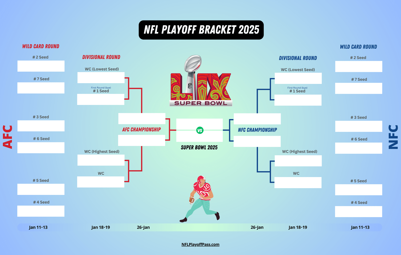 Nfl Playoff Bracket 2025 Printable Free William J Cofield
