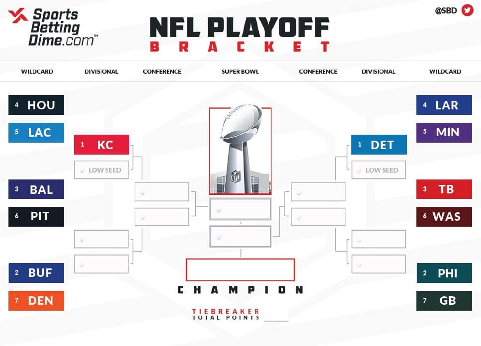 Nfl Playoff Bracket 2025 Schedule Allx Luelle