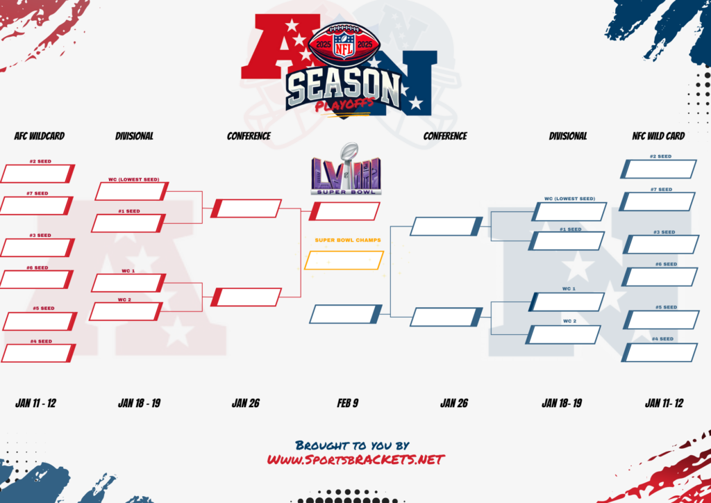 2025 Nfl Playoff Bracket Printable