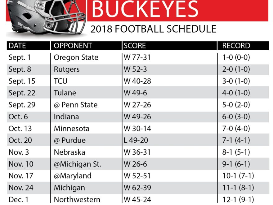 Ohio State Football 2025 Season Tony M Potter