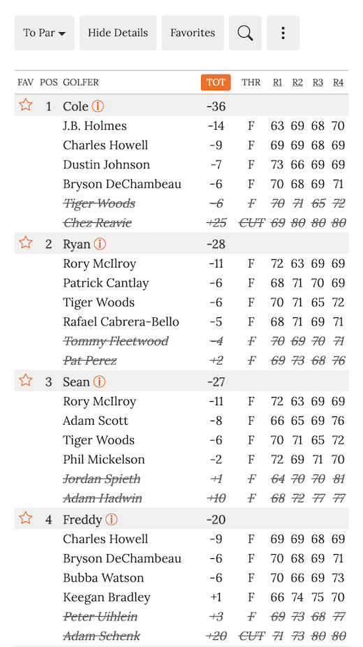 Paris 2025 Golf Leaderboard Template Bente R Lund