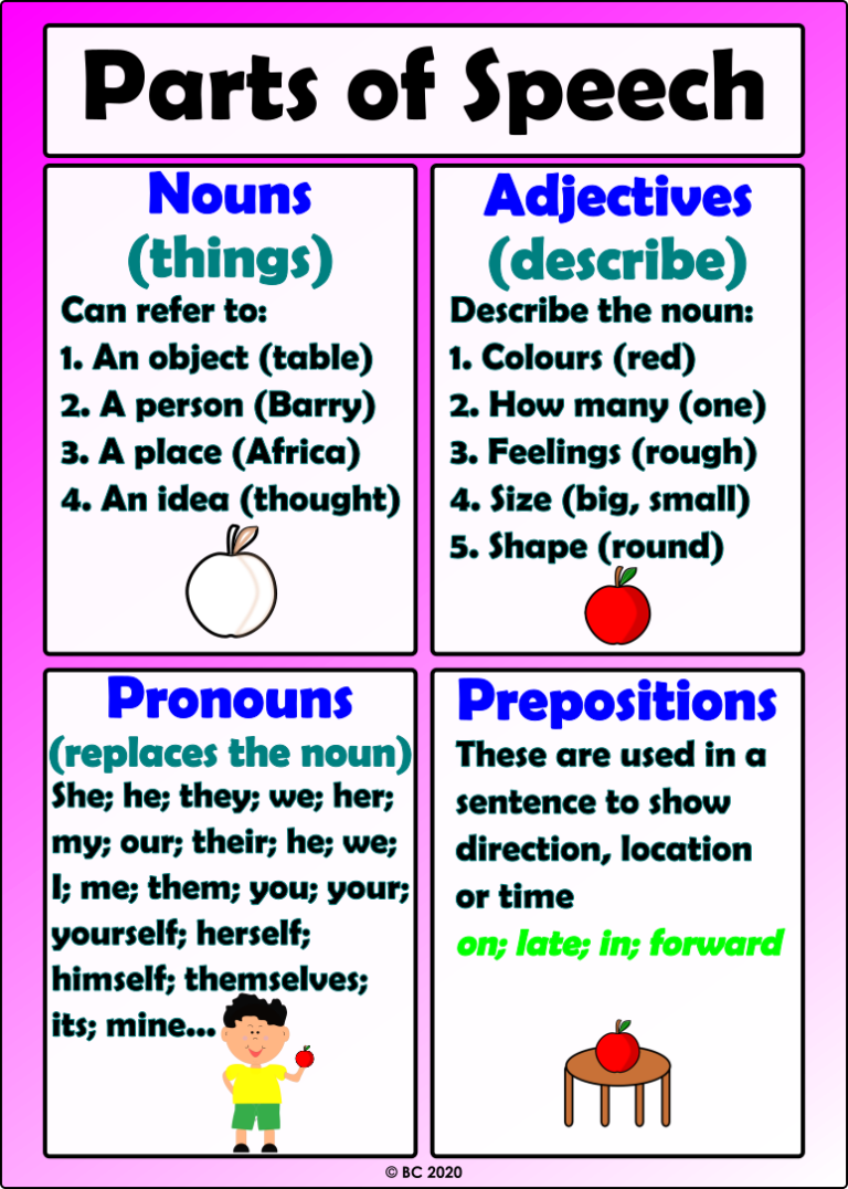 Parts Of Speech Worksheets Teacha 